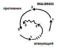 Схема маневра «нижний йо-йо», вид сверху; 14KB
